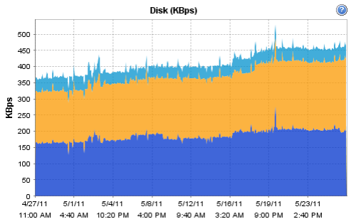  Network Throughput on We Have Left Something Out  Storage Iops  That Is  Disk Iops  To Be